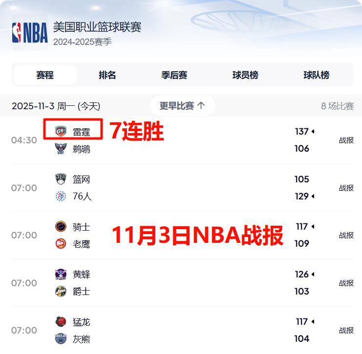 有礼投注-风云突变！洛杉矶快船国际比赛日手感冰凉，CBA常规赛版图或变，信心回归，球队文化再被提及的简单介绍